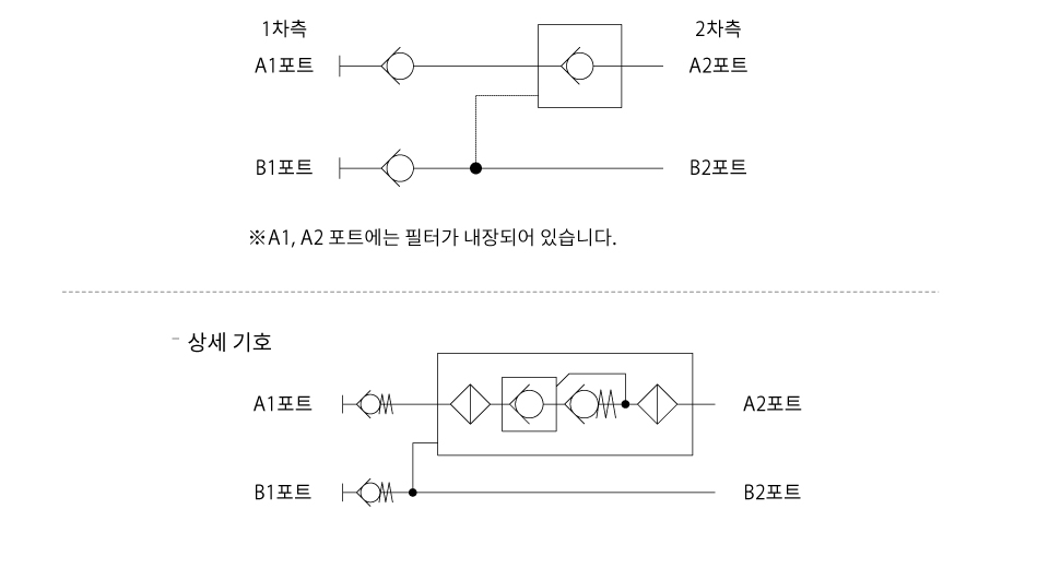 회로 도면